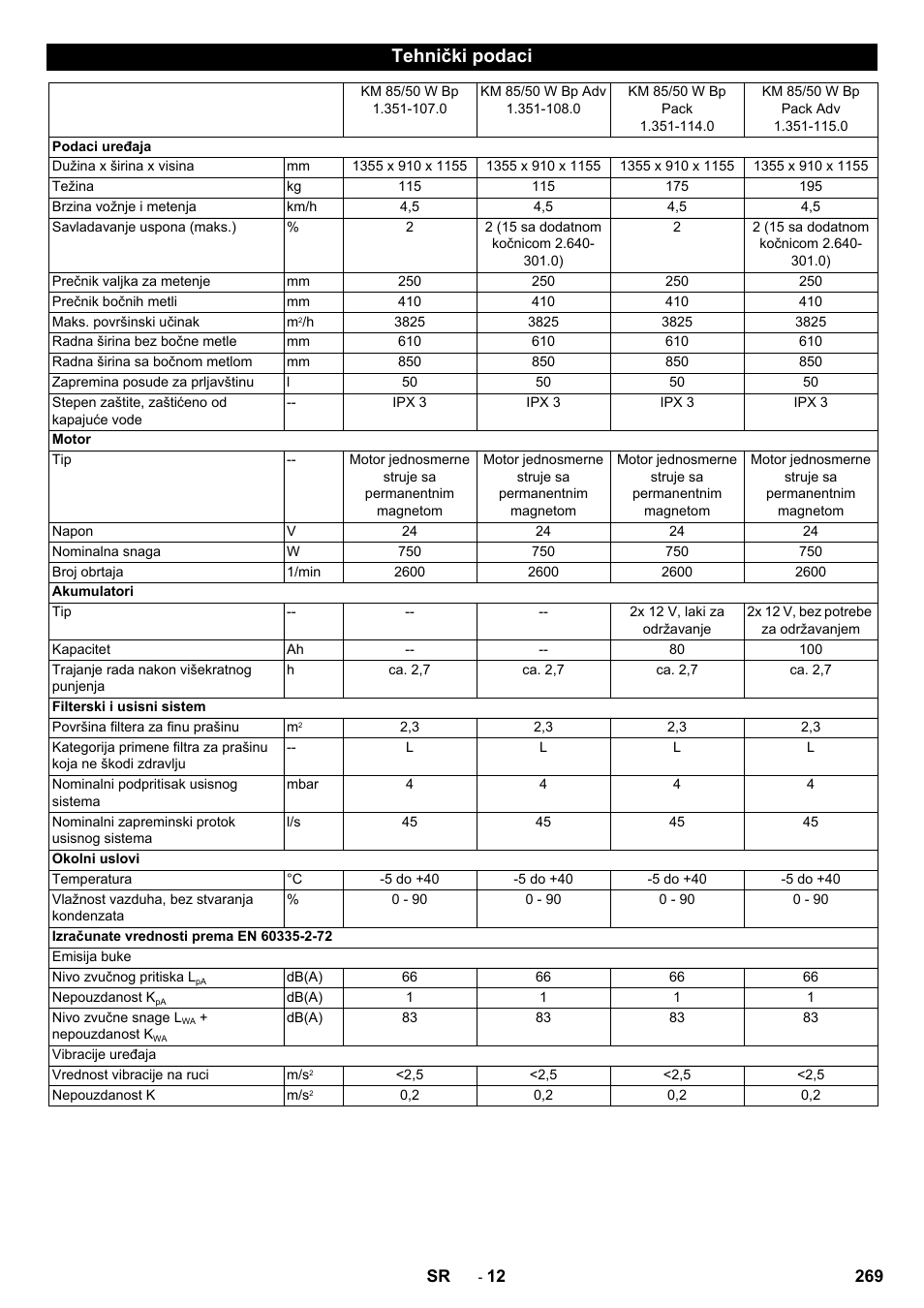 Tehnički podaci | Karcher KM 85-50 W Bp Adv User Manual | Page 269 / 336