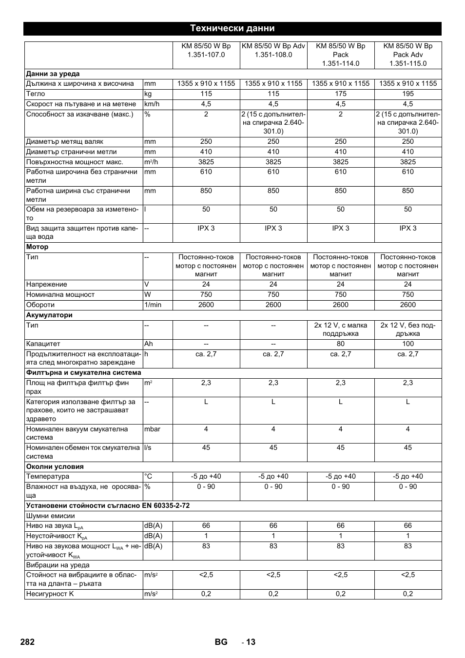 Технически данни | Karcher KM 85-50 W Bp Adv User Manual | Page 282 / 336