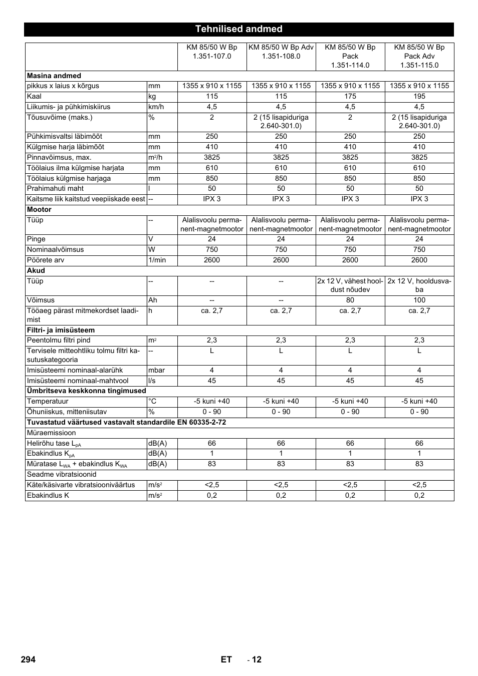 Tehnilised andmed | Karcher KM 85-50 W Bp Adv User Manual | Page 294 / 336