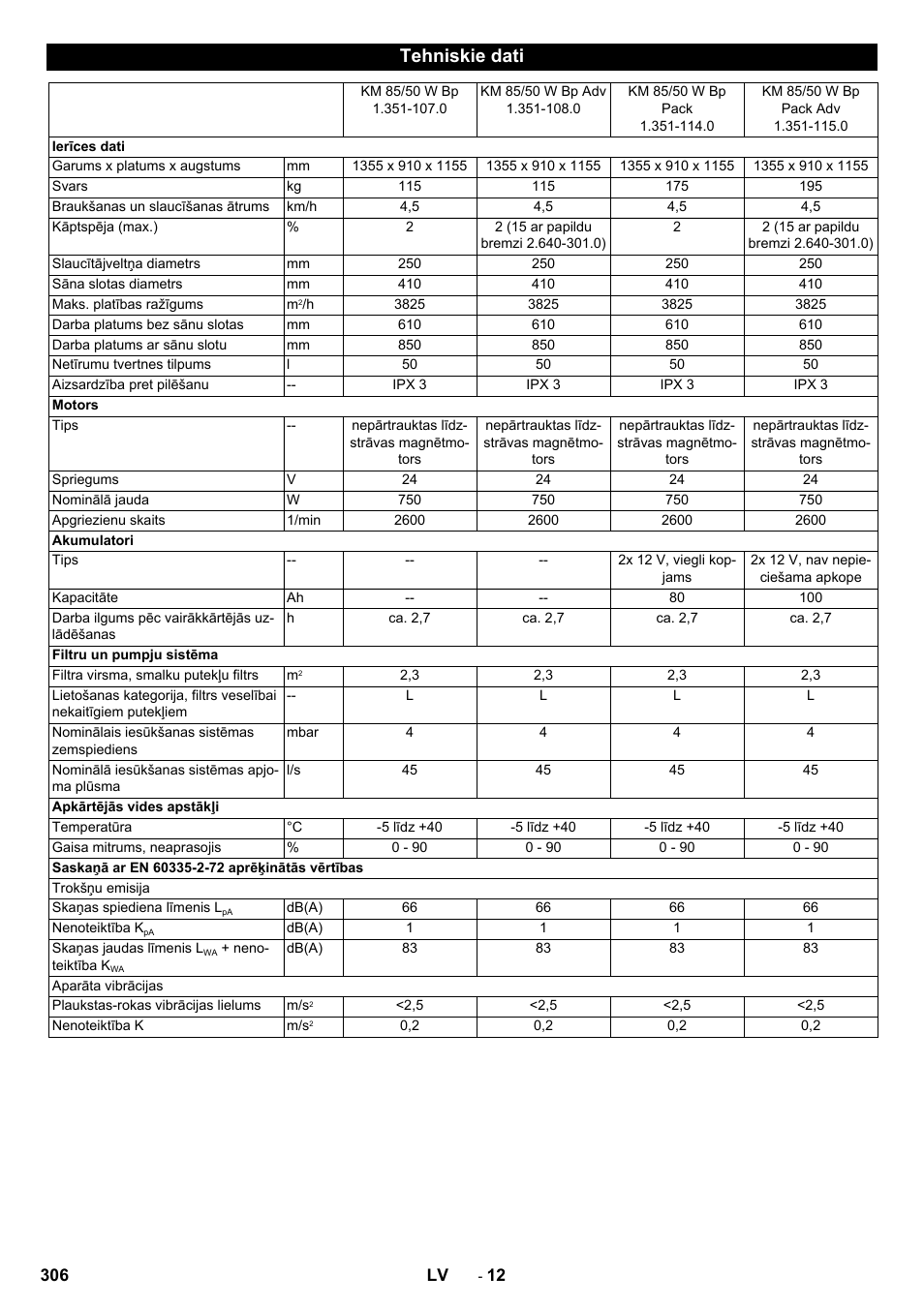 Tehniskie dati | Karcher KM 85-50 W Bp Adv User Manual | Page 306 / 336