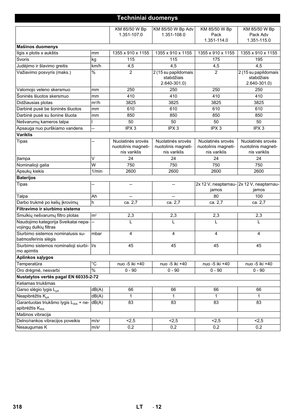 Techniniai duomenys | Karcher KM 85-50 W Bp Adv User Manual | Page 318 / 336