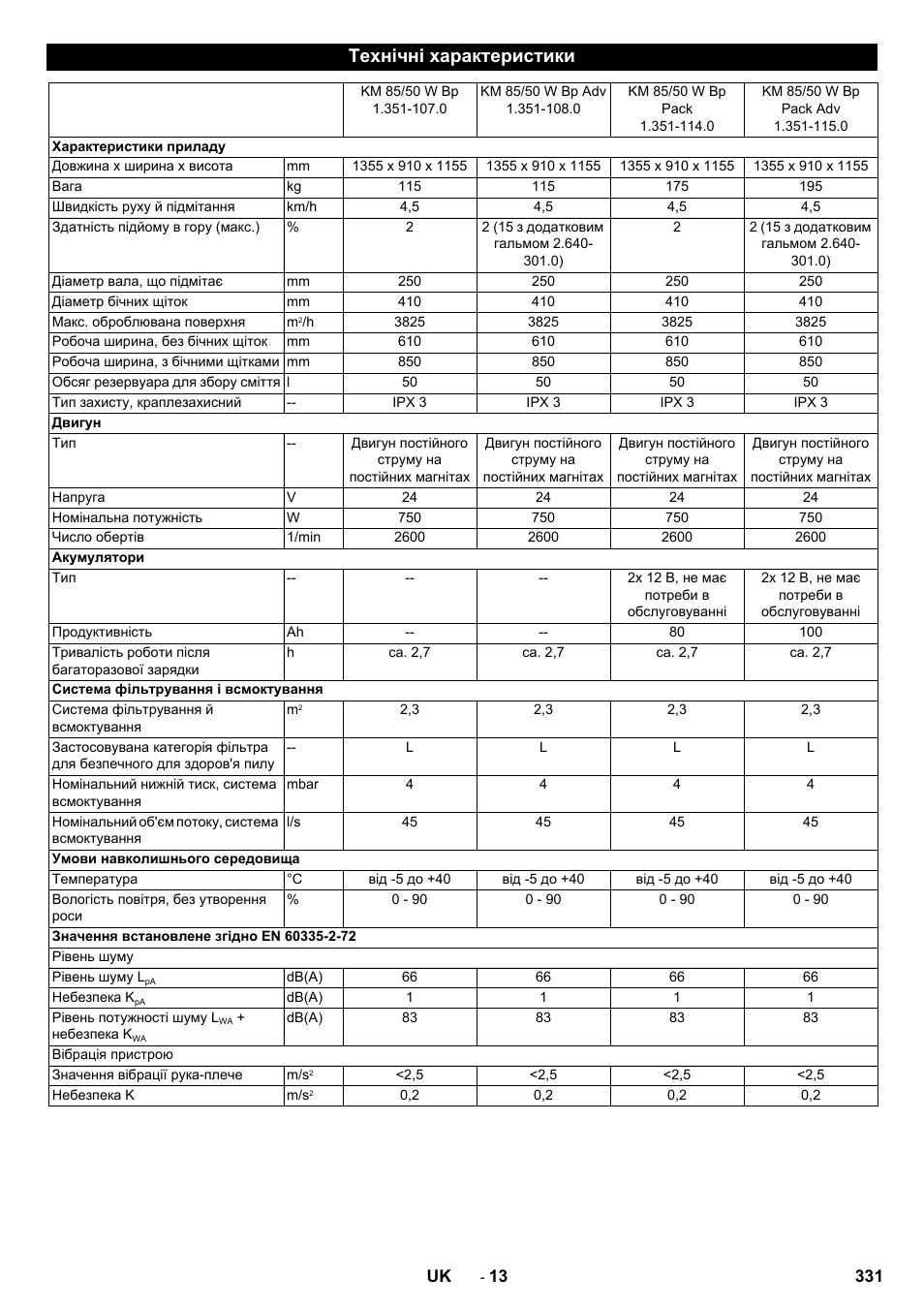 Технічні характеристики | Karcher KM 85-50 W Bp Adv User Manual | Page 331 / 336