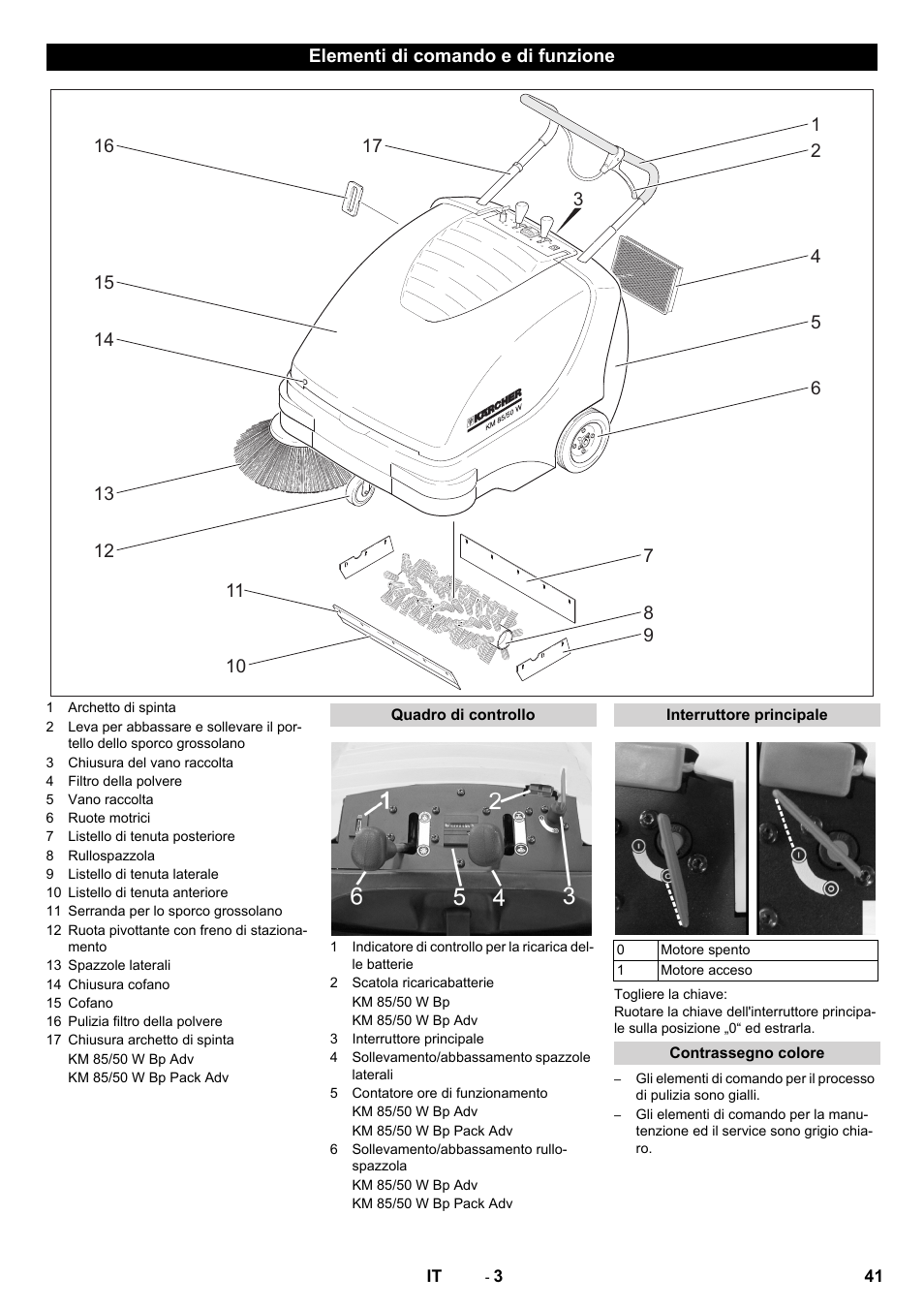 Elementi di comando e di funzione, Quadro di controllo, Interruttore principale | Contrassegno colore | Karcher KM 85-50 W Bp Adv User Manual | Page 41 / 336