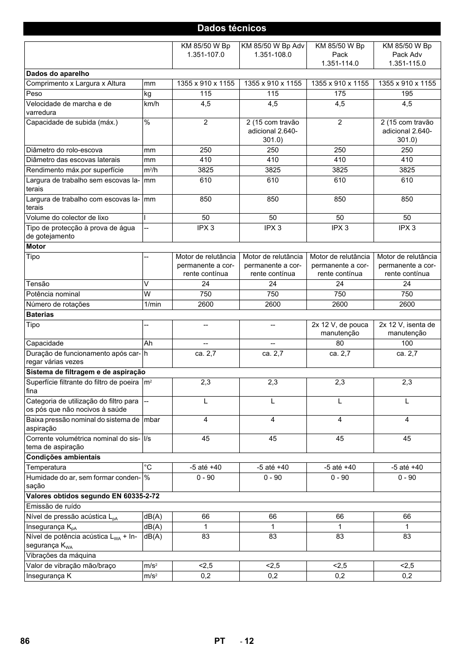 Dados técnicos | Karcher KM 85-50 W Bp Adv User Manual | Page 86 / 336