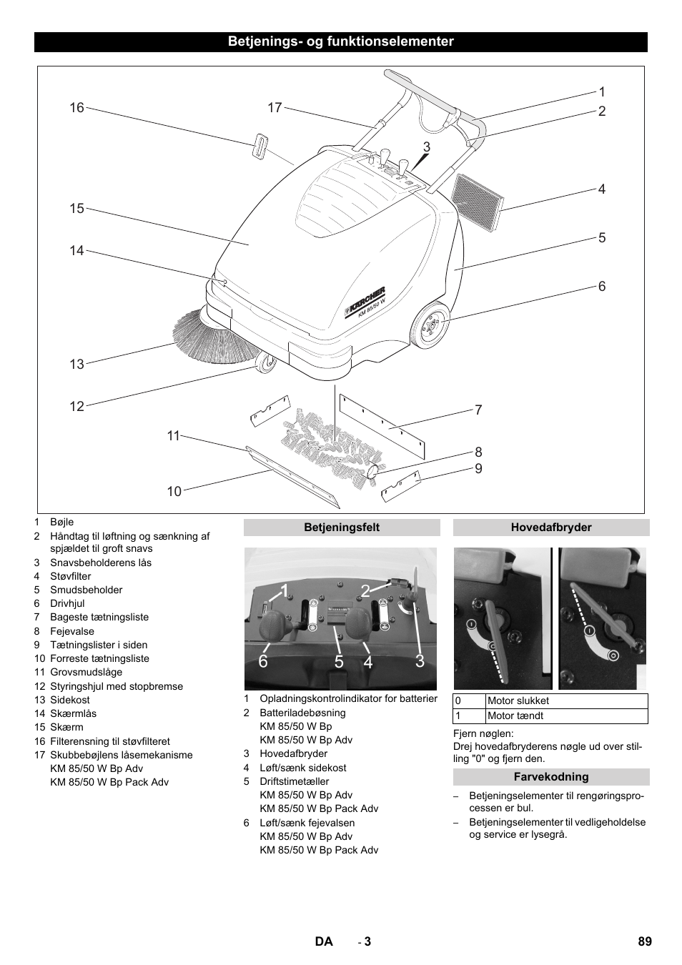 Betjenings- og funktionselementer, Betjeningsfelt, Hovedafbryder | Farvekodning | Karcher KM 85-50 W Bp Adv User Manual | Page 89 / 336