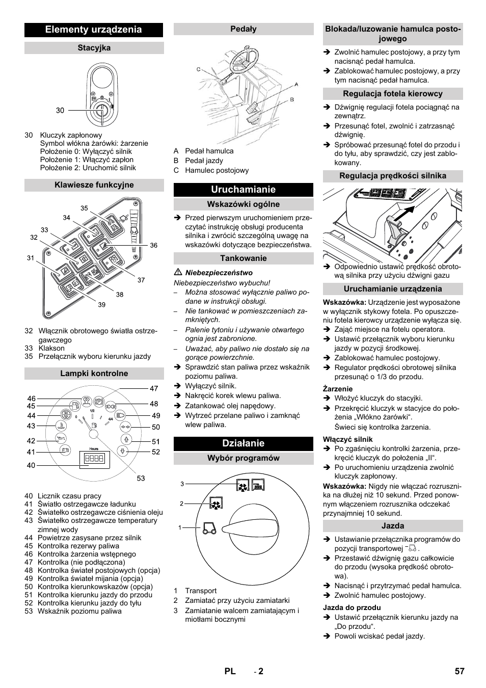 Elementy urządzenia, Uruchamianie, Działanie | Karcher KM 130-300 D User Manual | Page 57 / 96