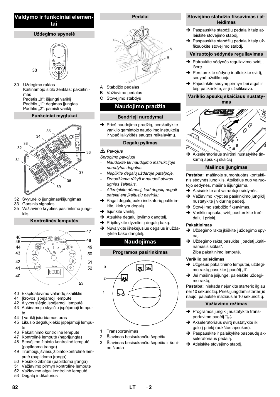 Valdymo ir funkciniai elemen- tai, Naudojimo pradžia, Naudojimas | Karcher KM 130-300 D User Manual | Page 82 / 96