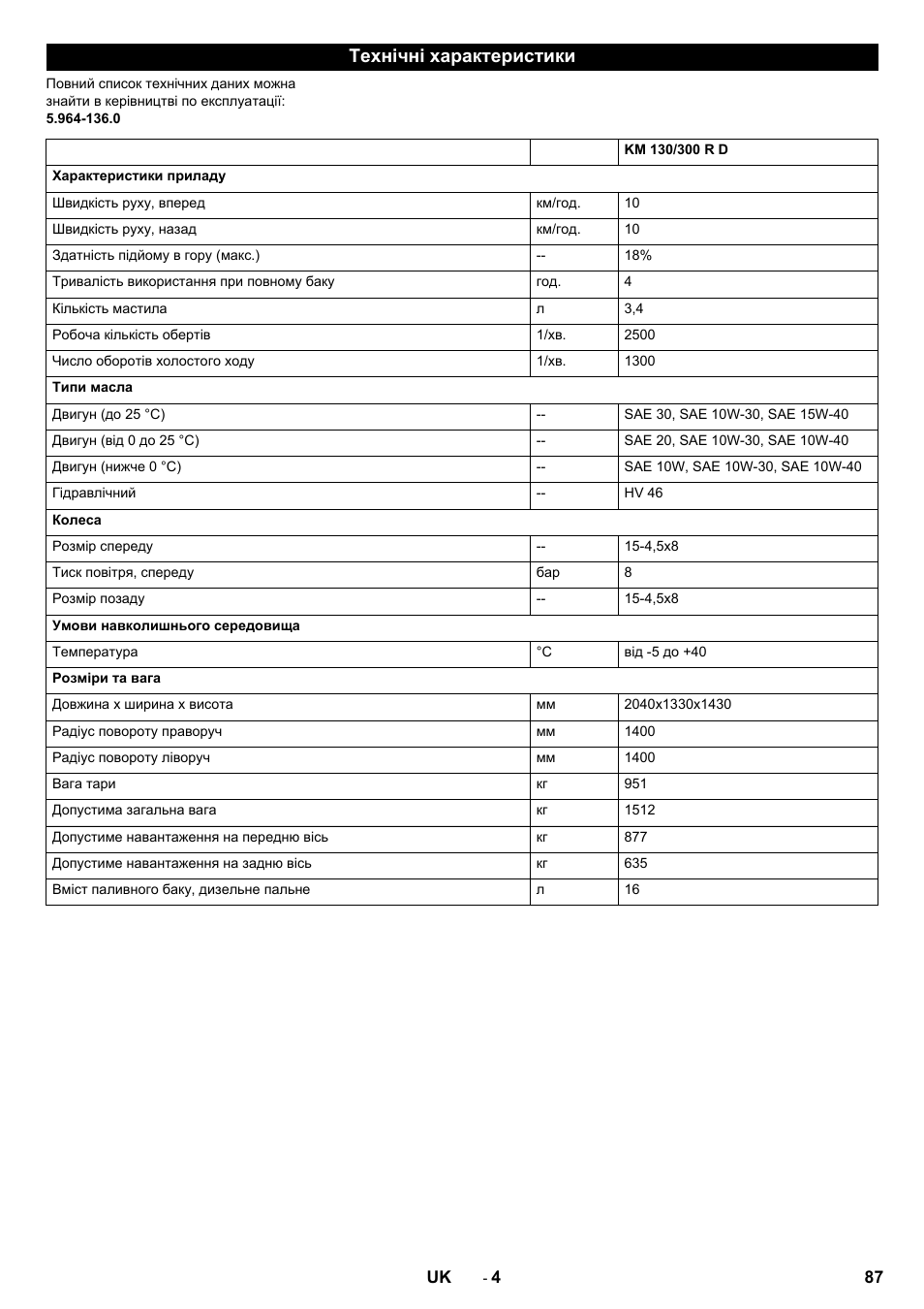 Технічні характеристики | Karcher KM 130-300 D User Manual | Page 87 / 96