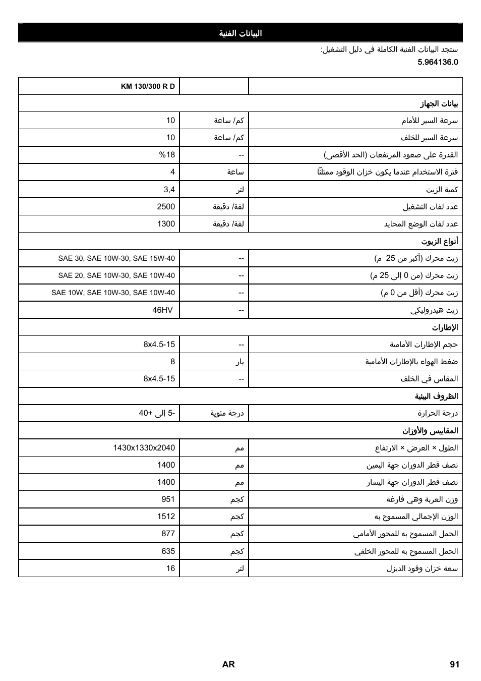 Karcher KM 130-300 D User Manual | Page 91 / 96