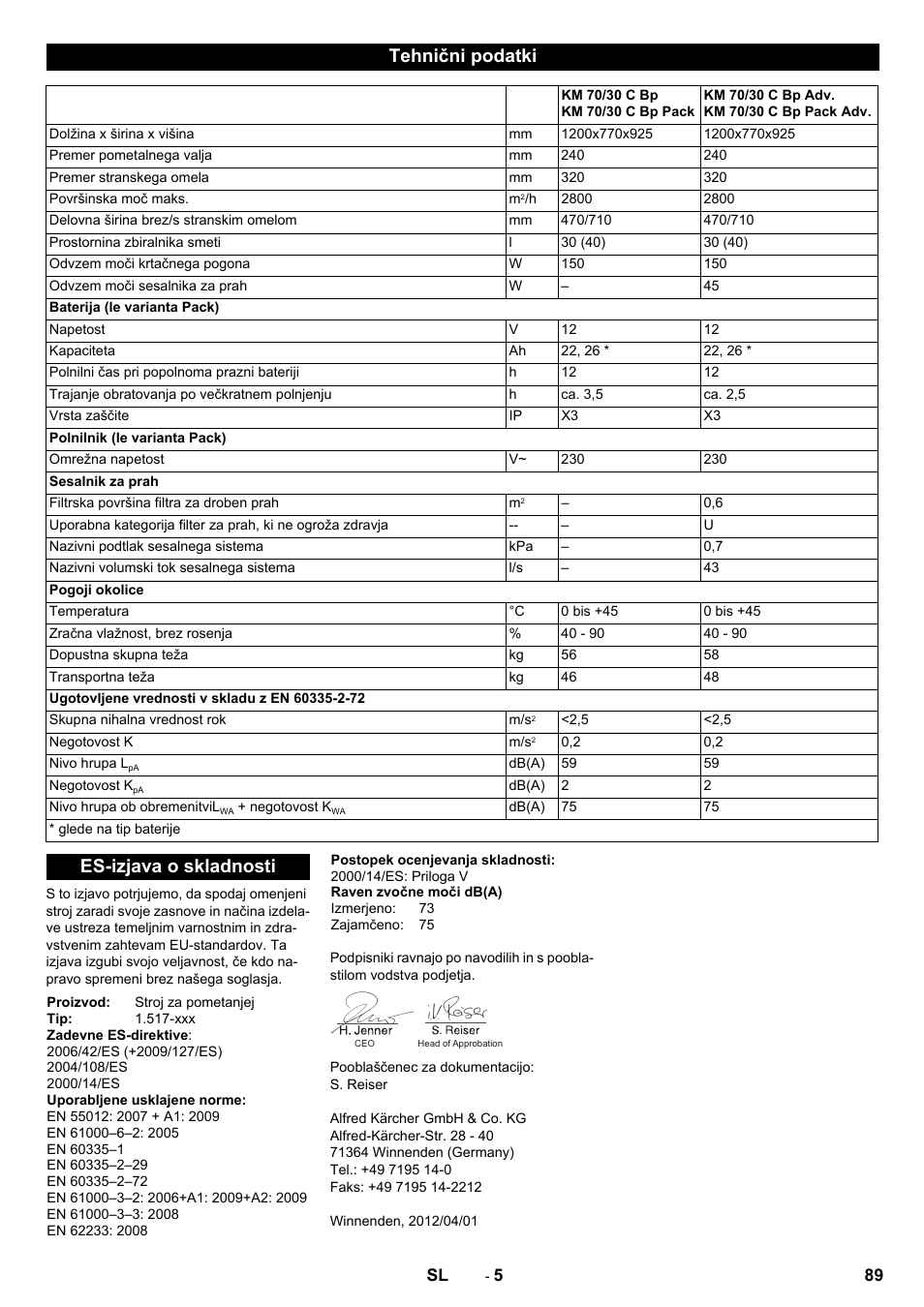Tehnični podatki, Es-izjava o skladnosti | Karcher KM 70-30 C Bp Pack Adv User Manual | Page 89 / 144