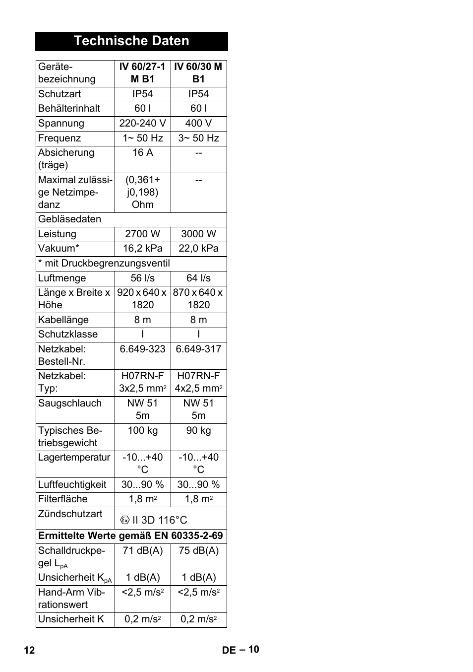 Technische daten | Karcher IV 60-30 M B1 User Manual | Page 12 / 260