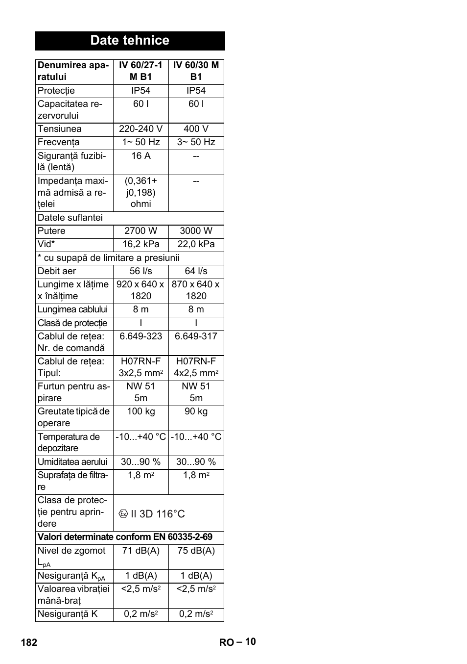 Date tehnice | Karcher IV 60-30 M B1 User Manual | Page 182 / 260