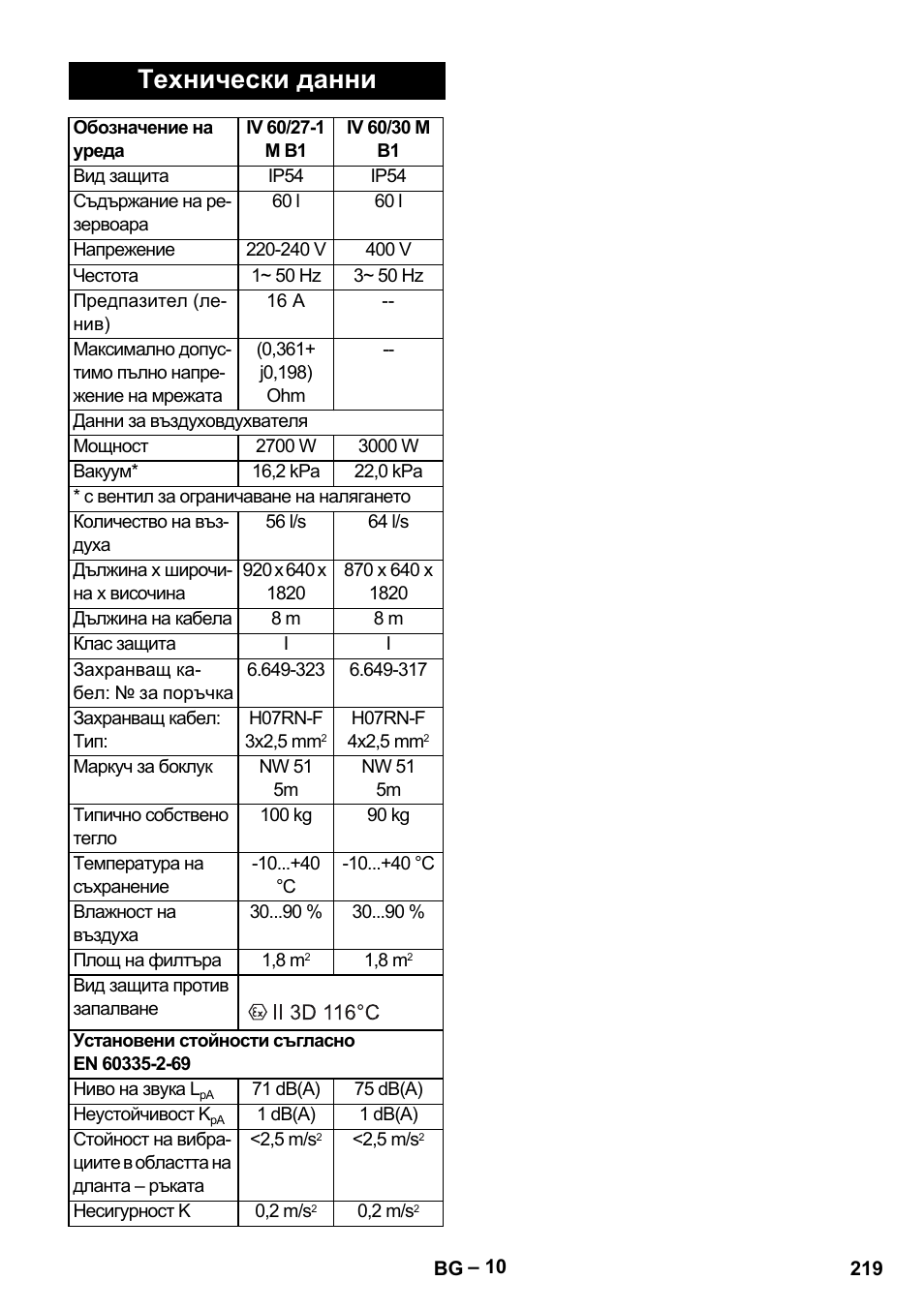 Технически данни | Karcher IV 60-30 M B1 User Manual | Page 219 / 260