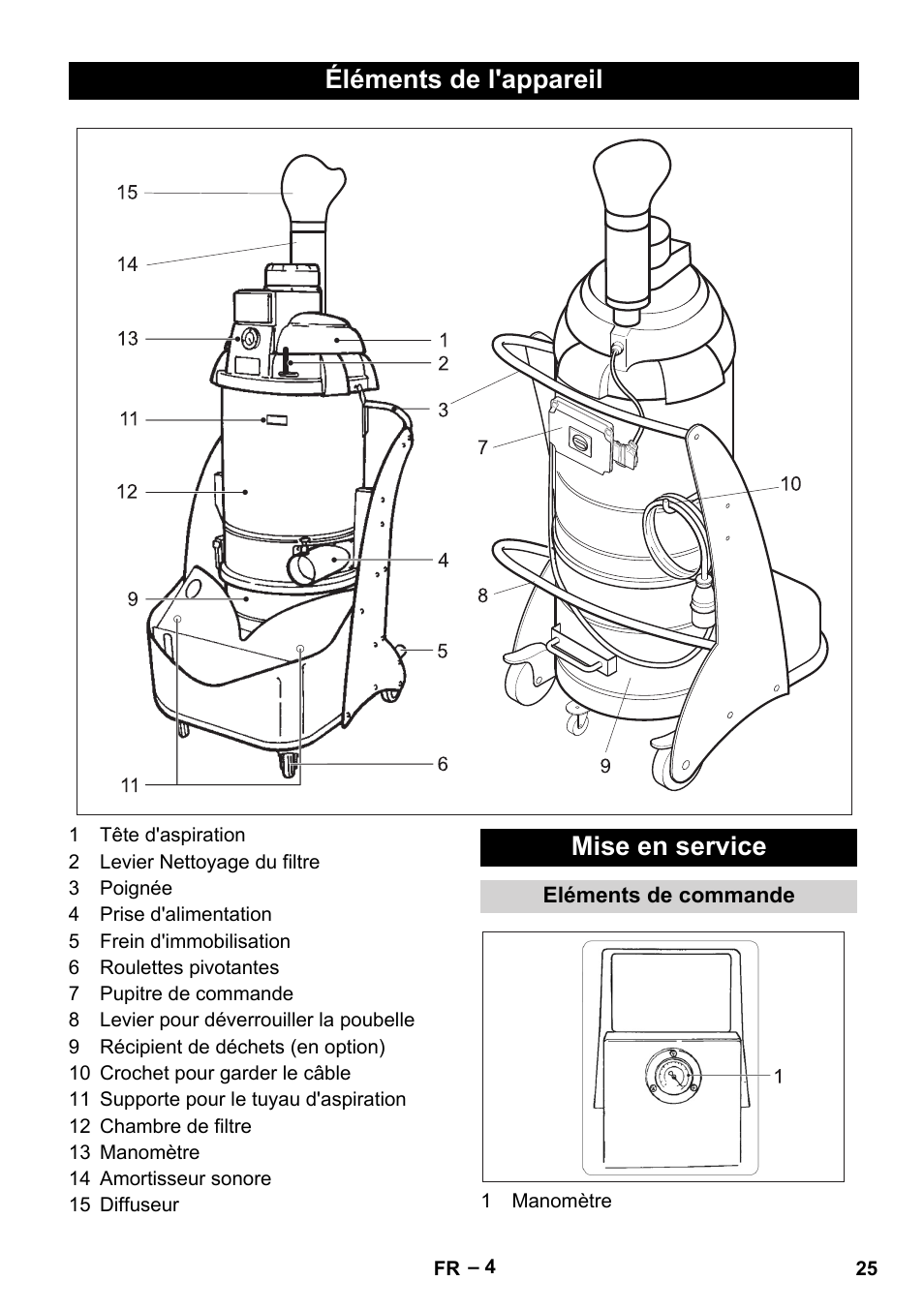 Éléments de l'appareil, Mise en service, Eléments de commande | Éléments de l'appareil mise en service | Karcher IV 60-30 M B1 User Manual | Page 25 / 260