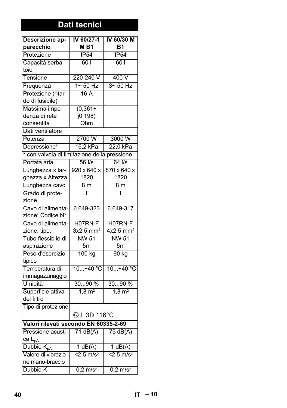 Dati tecnici | Karcher IV 60-30 M B1 User Manual | Page 40 / 260