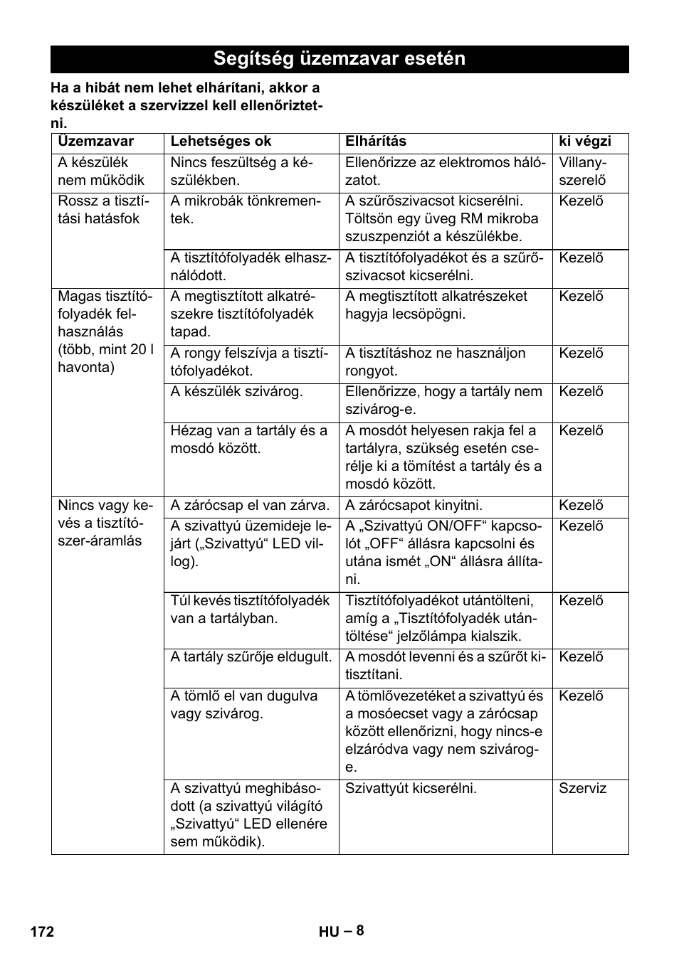 Segítség üzemzavar esetén | Karcher PC 100 M2 BIO User Manual | Page 172 / 232