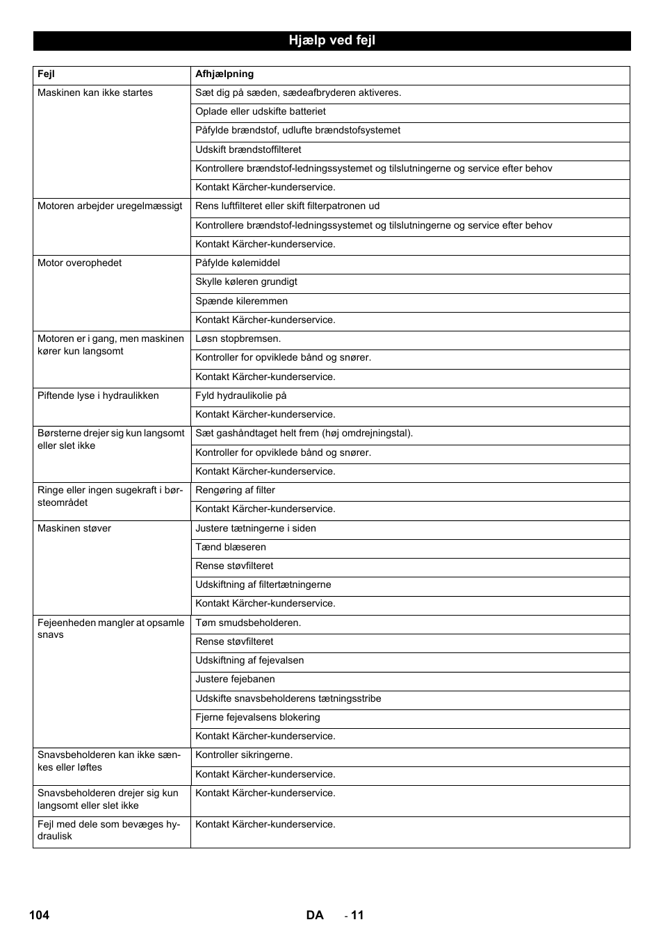 Hjælp ved fejl | Karcher KM 130-300 D User Manual | Page 104 / 392