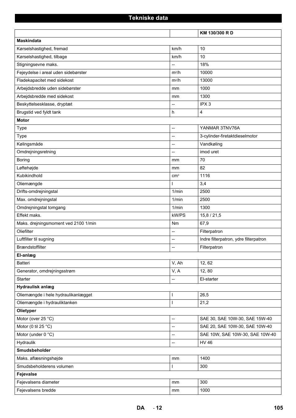 Tekniske data | Karcher KM 130-300 D User Manual | Page 105 / 392