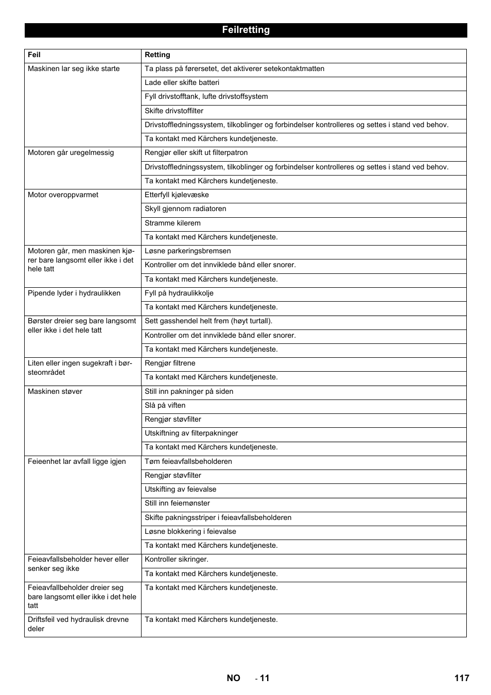Feilretting | Karcher KM 130-300 D User Manual | Page 117 / 392