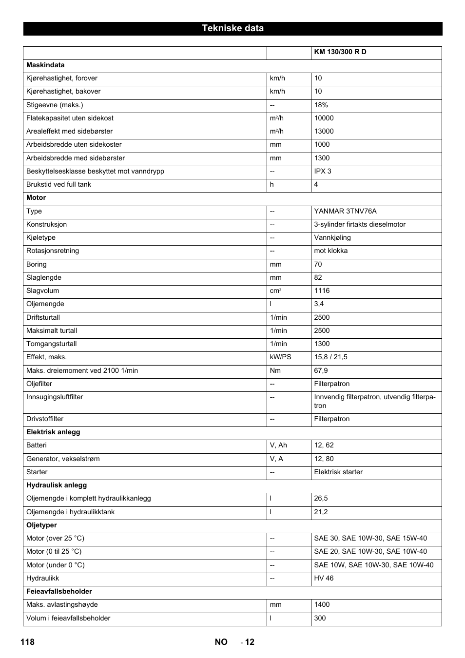 Tekniske data | Karcher KM 130-300 D User Manual | Page 118 / 392