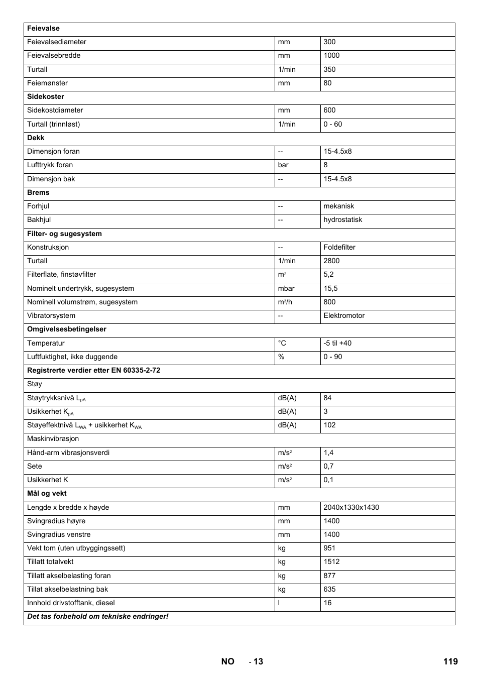 Karcher KM 130-300 D User Manual | Page 119 / 392
