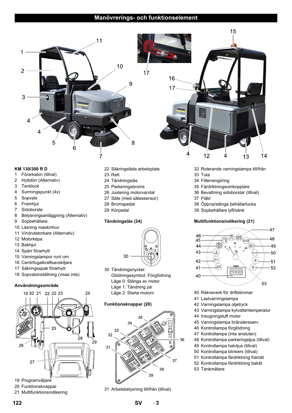 Manövrerings- och funktionselement | Karcher KM 130-300 D User Manual | Page 122 / 392
