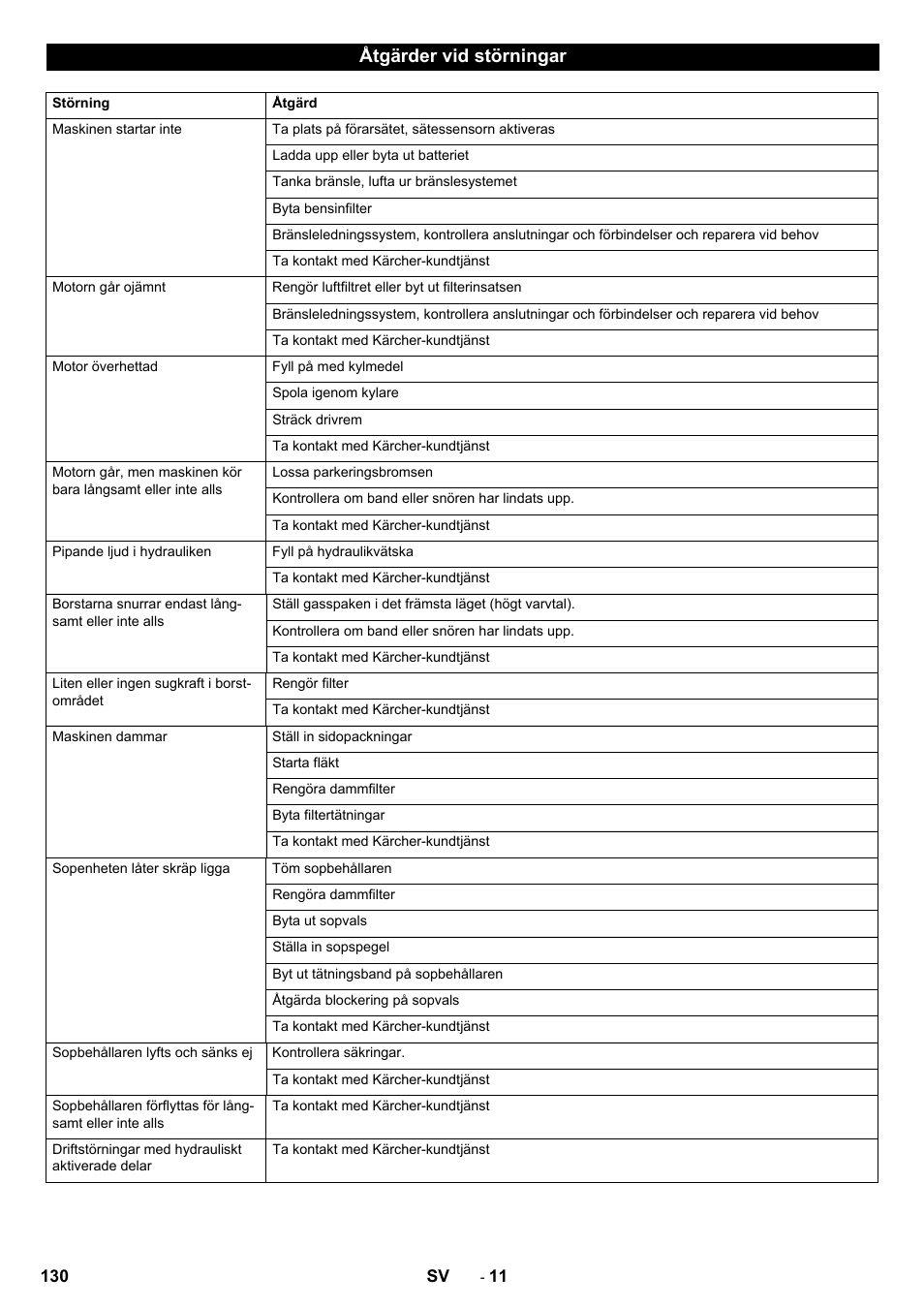 Åtgärder vid störningar | Karcher KM 130-300 D User Manual | Page 130 / 392