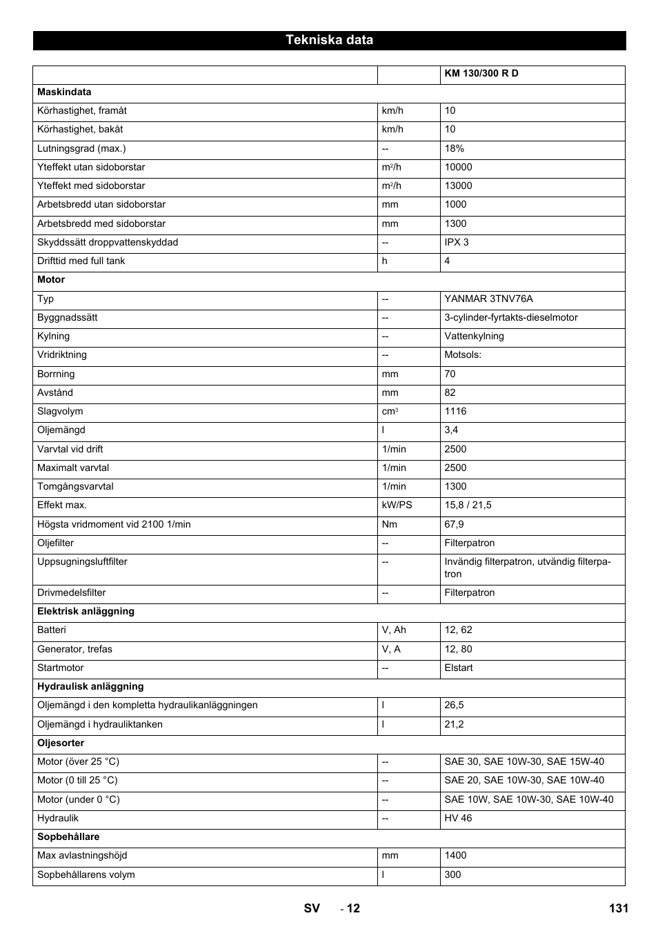 Tekniska data | Karcher KM 130-300 D User Manual | Page 131 / 392