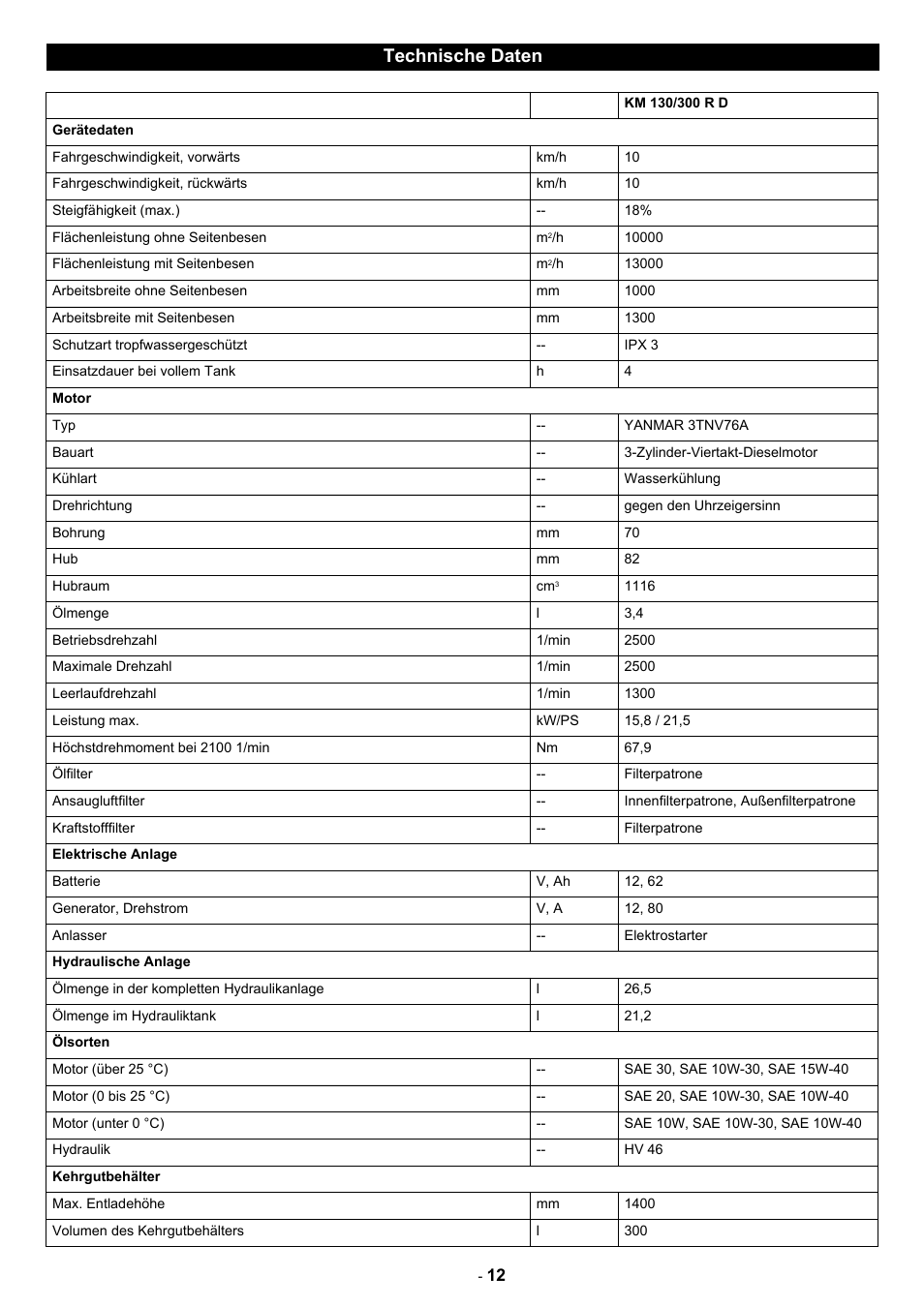 Technische daten | Karcher KM 130-300 D User Manual | Page 14 / 392