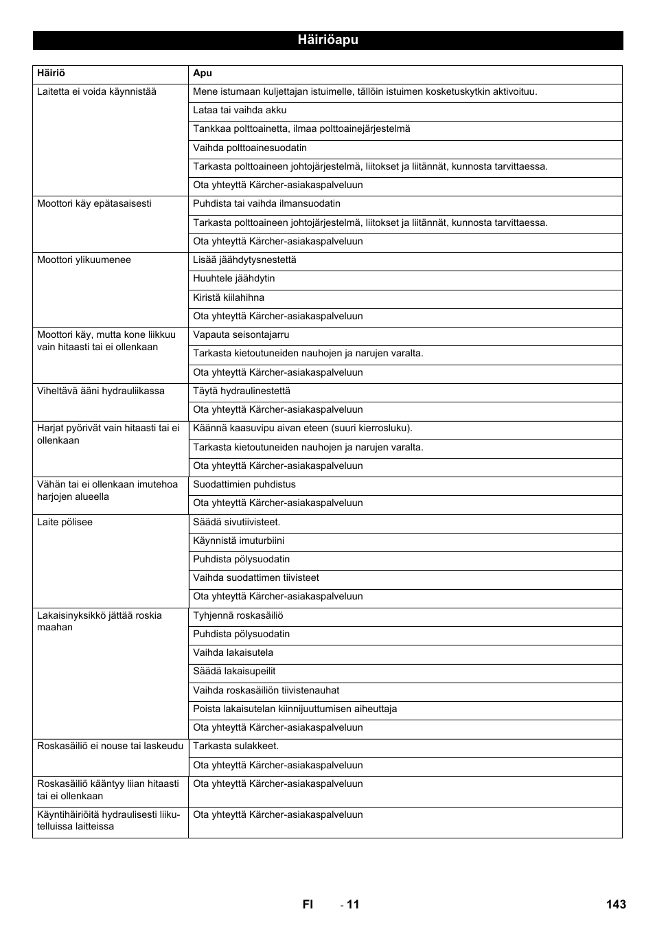 Häiriöapu | Karcher KM 130-300 D User Manual | Page 143 / 392