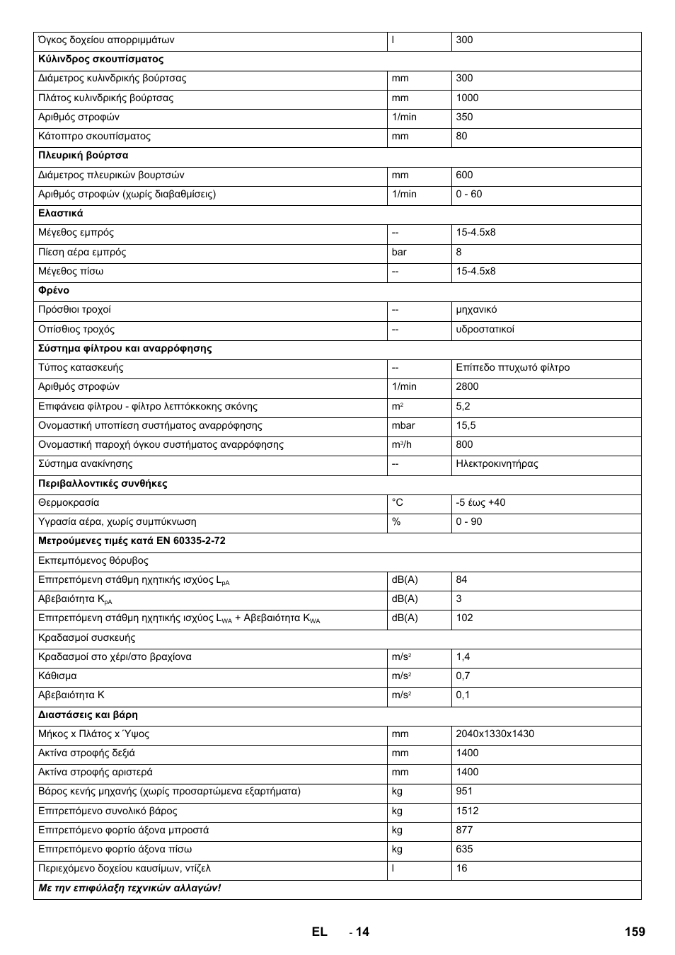 Karcher KM 130-300 D User Manual | Page 159 / 392