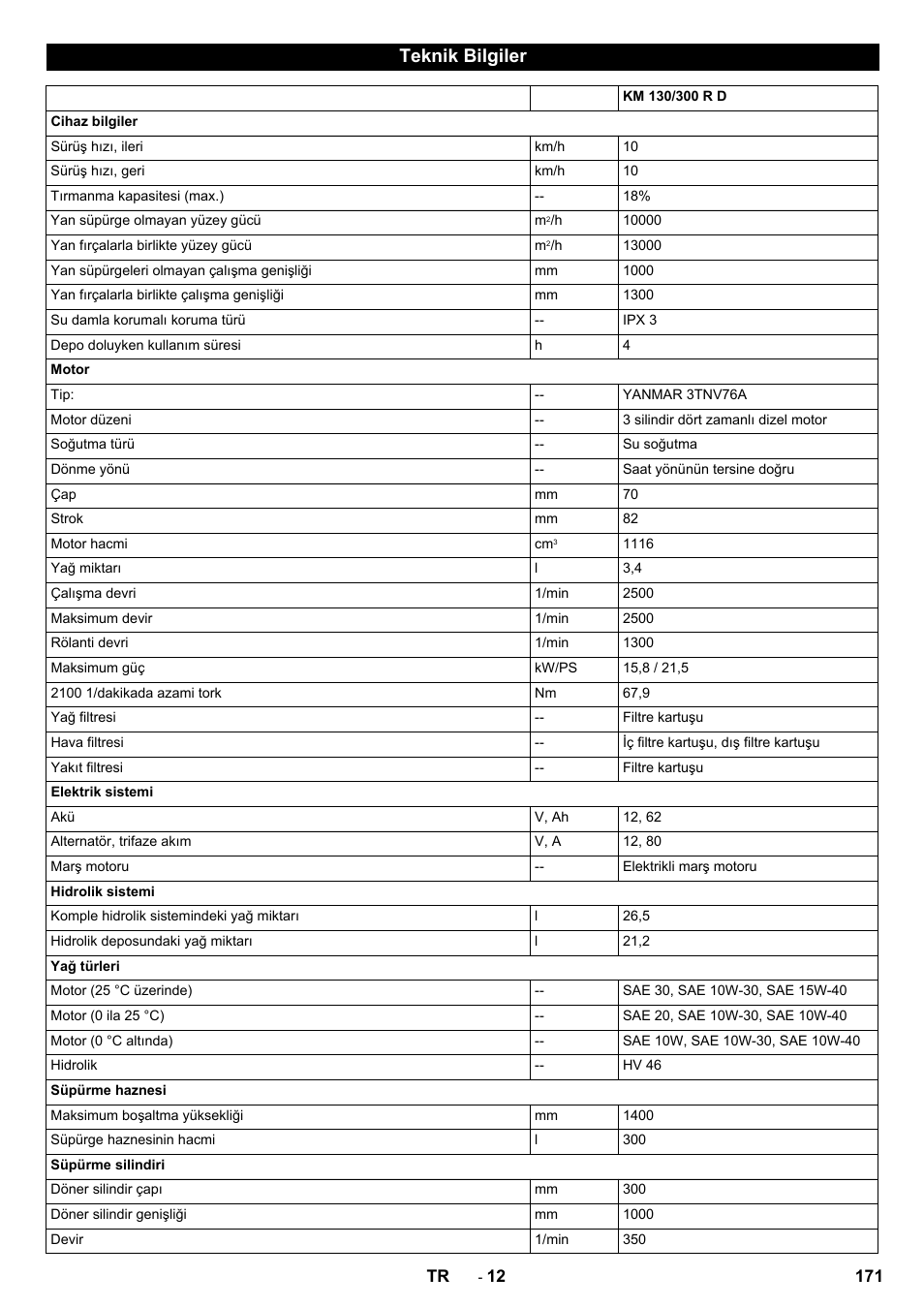 Teknik bilgiler | Karcher KM 130-300 D User Manual | Page 171 / 392