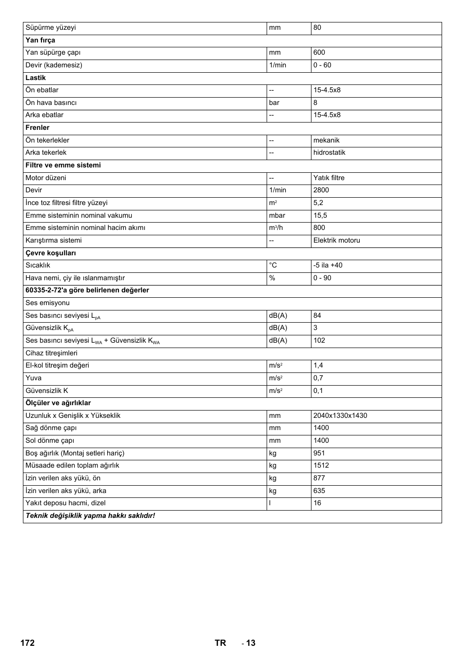 Karcher KM 130-300 D User Manual | Page 172 / 392