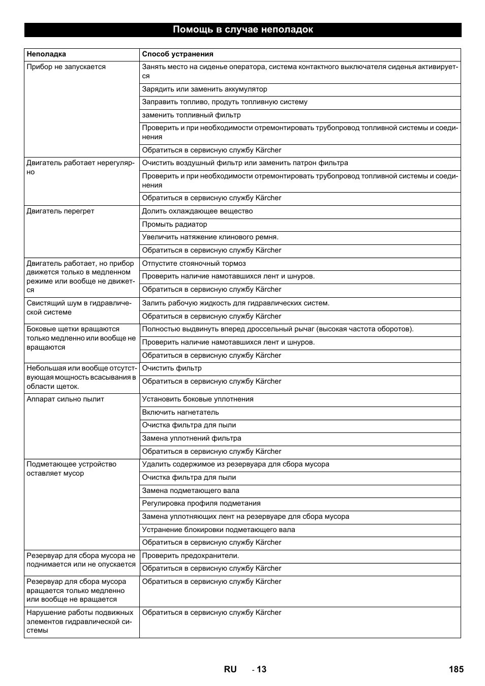 Помощь в случае неполадок | Karcher KM 130-300 D User Manual | Page 185 / 392