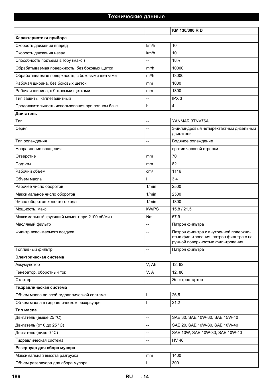 Технические данные | Karcher KM 130-300 D User Manual | Page 186 / 392