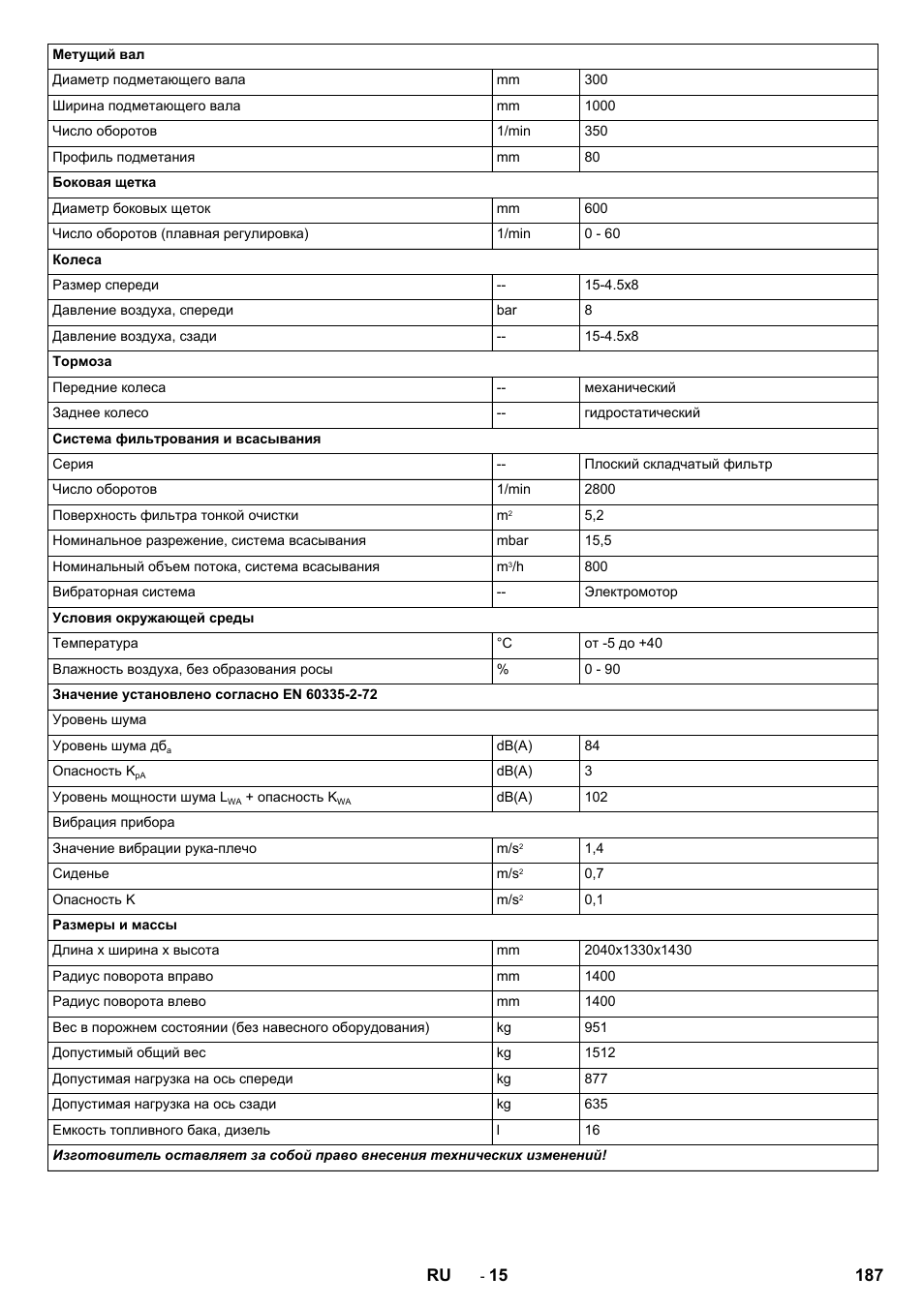 Karcher KM 130-300 D User Manual | Page 187 / 392