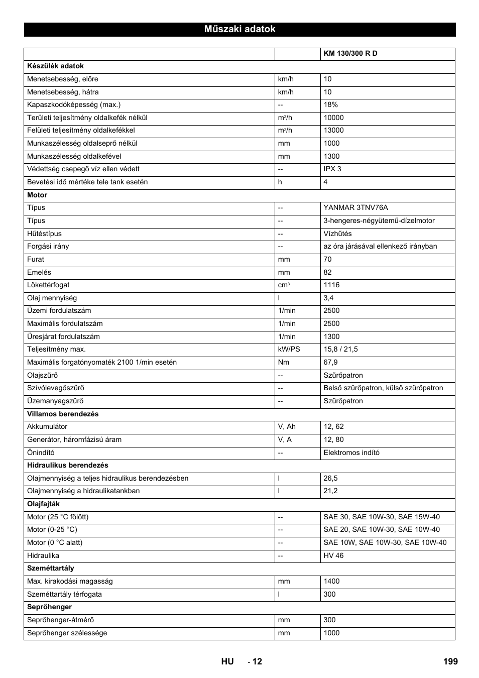 Műszaki adatok | Karcher KM 130-300 D User Manual | Page 199 / 392
