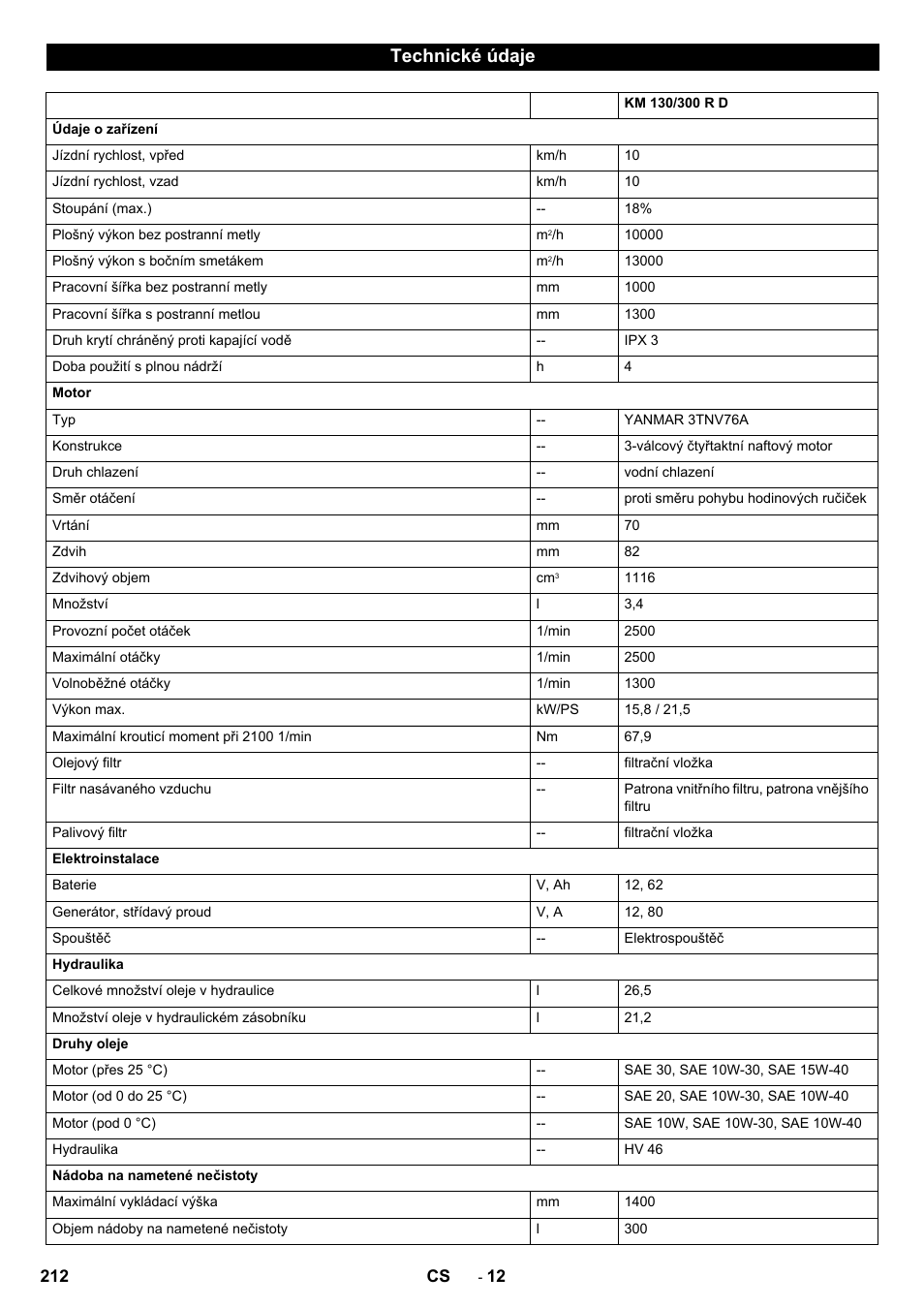Technické údaje | Karcher KM 130-300 D User Manual | Page 212 / 392