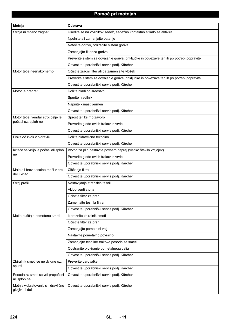 Pomoč pri motnjah | Karcher KM 130-300 D User Manual | Page 224 / 392