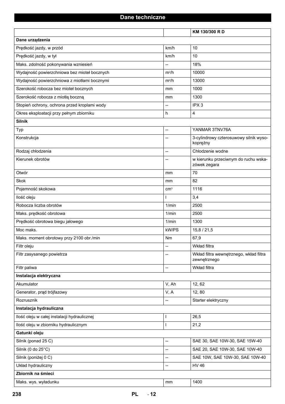 Dane techniczne | Karcher KM 130-300 D User Manual | Page 238 / 392