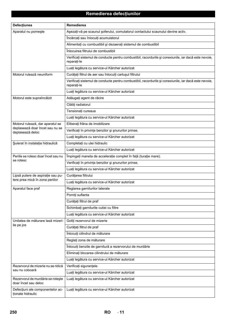 Remedierea defecţiunilor | Karcher KM 130-300 D User Manual | Page 250 / 392