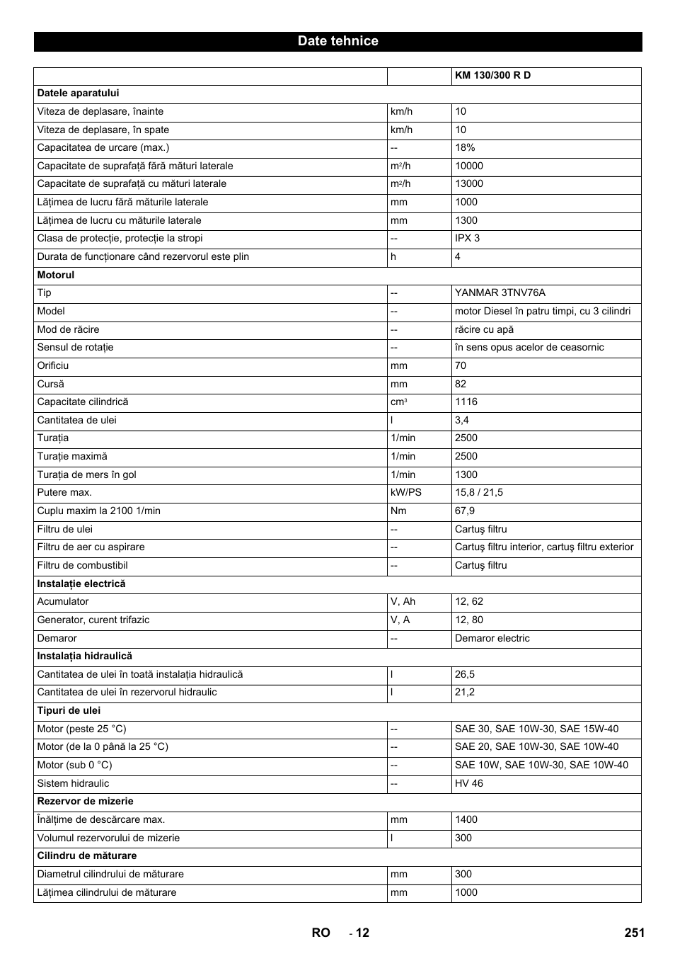 Date tehnice | Karcher KM 130-300 D User Manual | Page 251 / 392