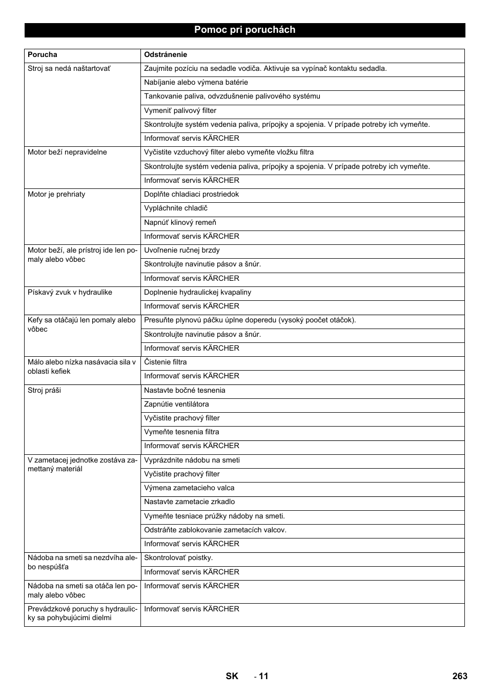Pomoc pri poruchách | Karcher KM 130-300 D User Manual | Page 263 / 392
