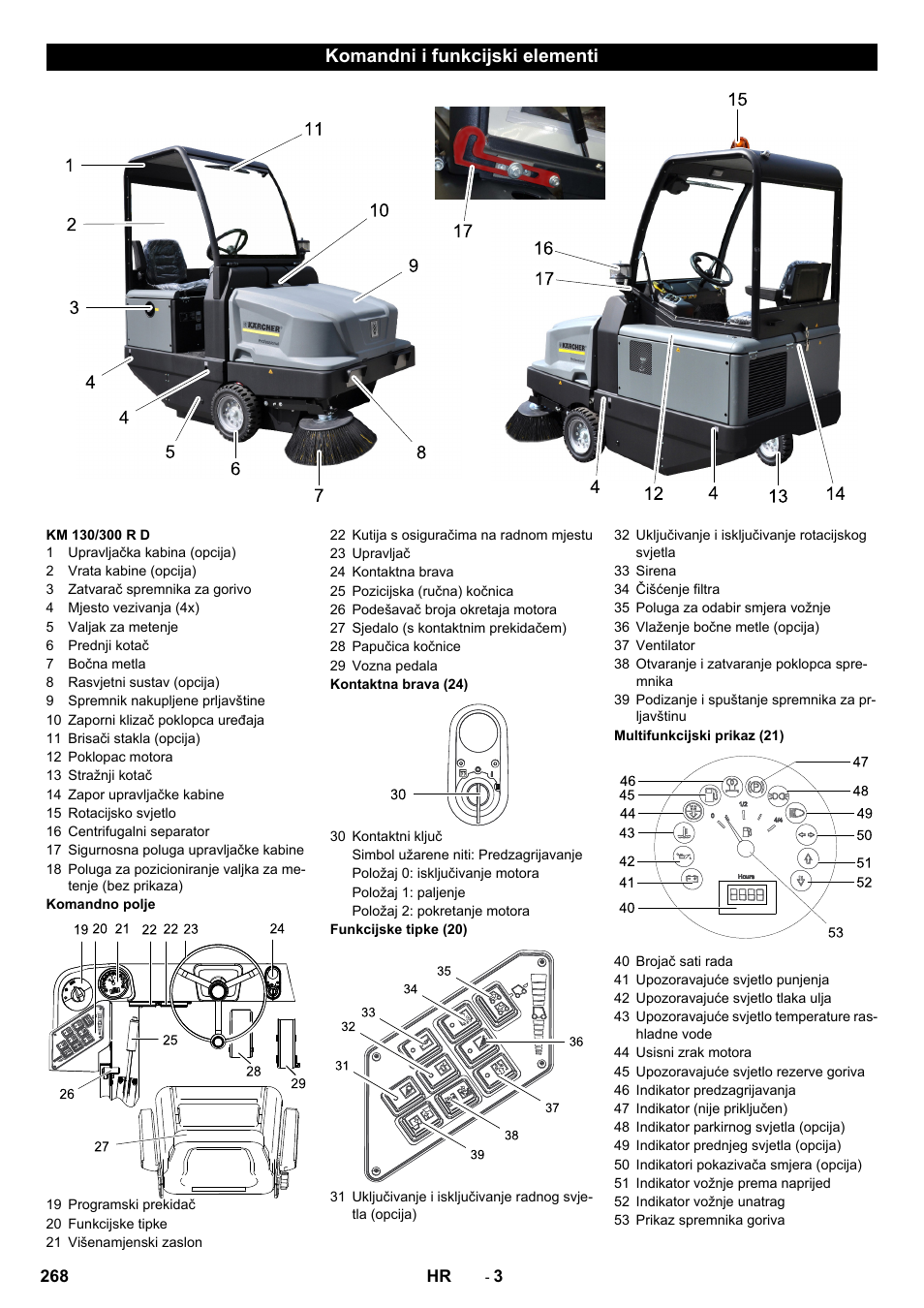 Komandni i funkcijski elementi | Karcher KM 130-300 D User Manual | Page 268 / 392