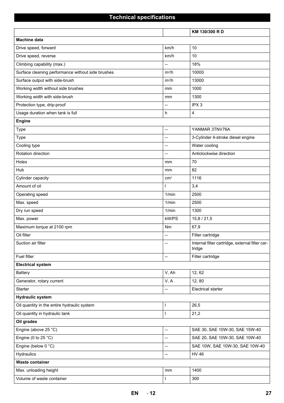 Technical specifications | Karcher KM 130-300 D User Manual | Page 27 / 392