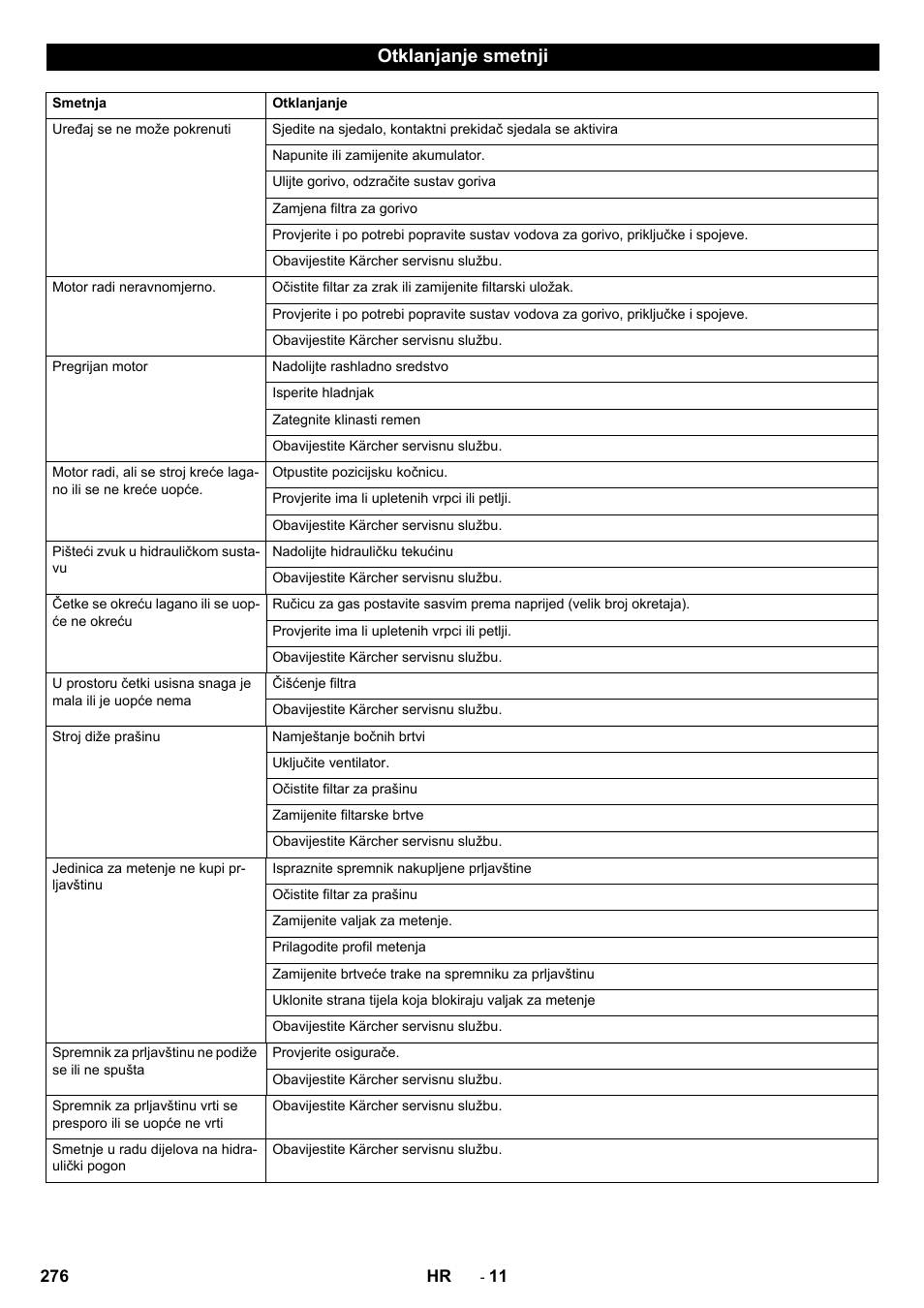 Otklanjanje smetnji | Karcher KM 130-300 D User Manual | Page 276 / 392