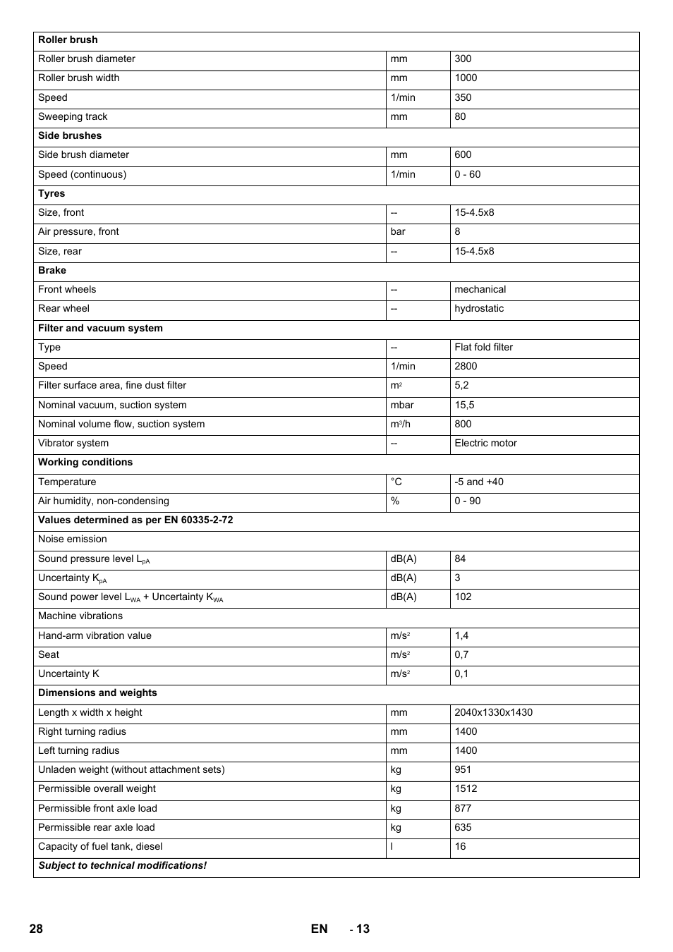 Karcher KM 130-300 D User Manual | Page 28 / 392