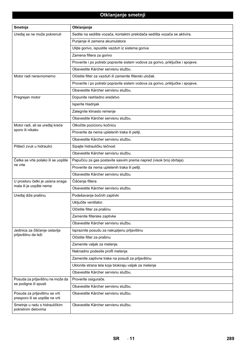 Otklanjanje smetnji | Karcher KM 130-300 D User Manual | Page 289 / 392