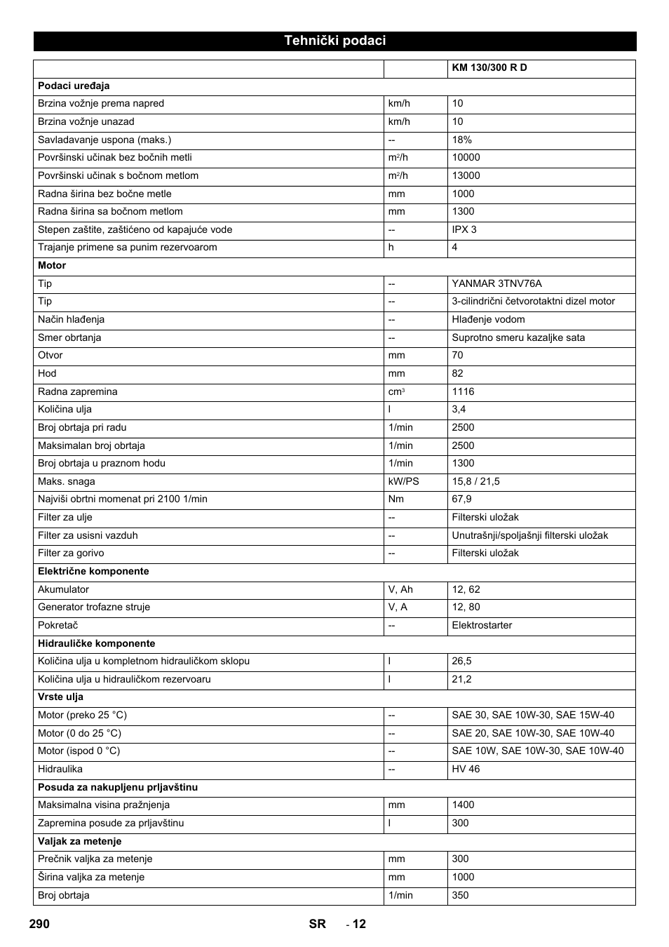 Tehnički podaci | Karcher KM 130-300 D User Manual | Page 290 / 392