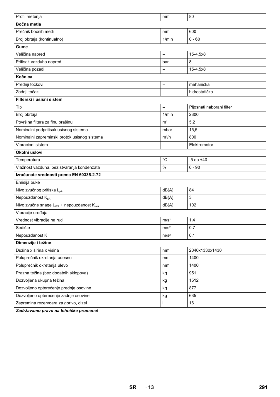Karcher KM 130-300 D User Manual | Page 291 / 392